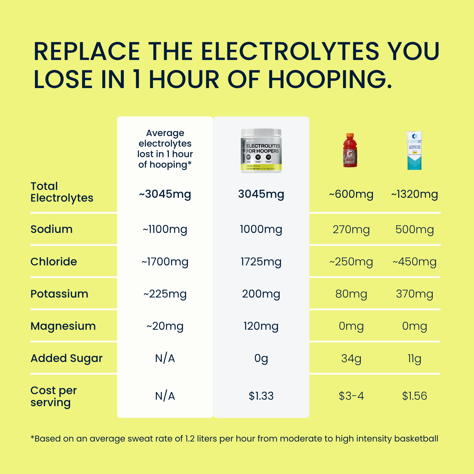 Hydrate Image
