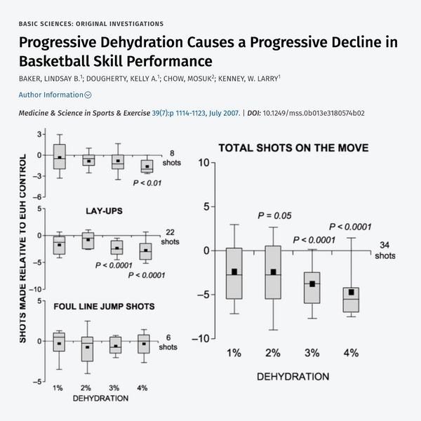 Backed by Basketball-Specific Research Image 1