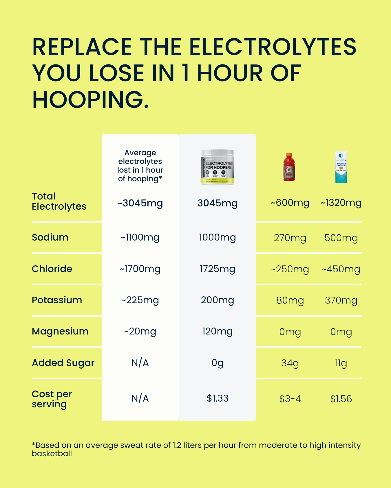 Why HoopFuel Image