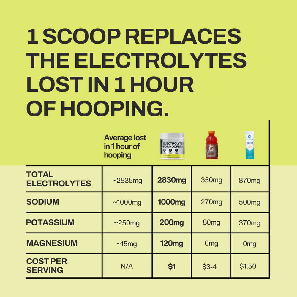 HoopFuel Hydrate