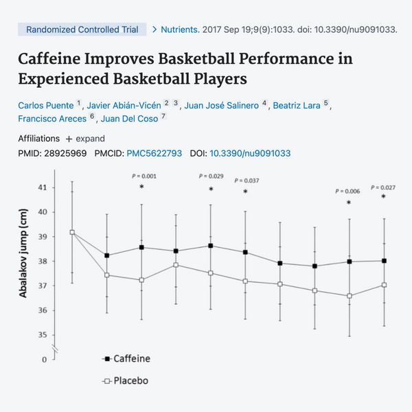 Backed by Basketball-Specific Research Image 2